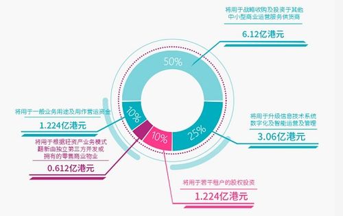 寶龍商業(yè)（09909） 中國領(lǐng)先的商業(yè)運營服務(wù)供貨商與企業(yè)管理的典范