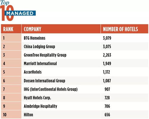 格林酒店集團(tuán)盤下雅閣酒店多數(shù)股權(quán) 旗下品牌矩陣深度解析