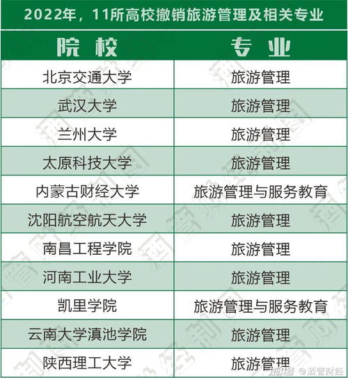 浪潮下的抉擇 高校為何開始“冷落”酒店管理專業(yè)？