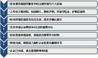 瑞士酒店管理雙學(xué)位項(xiàng)目 通往國(guó)際酒店業(yè)的金鑰匙與中國(guó)教育部認(rèn)證解析