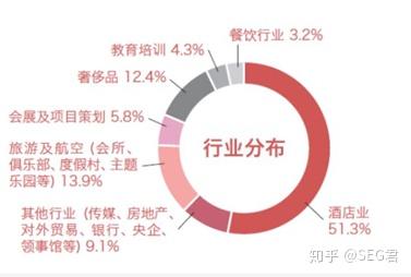 酒店管理專業(yè) 不只是前臺(tái)與客房的藝術(shù)