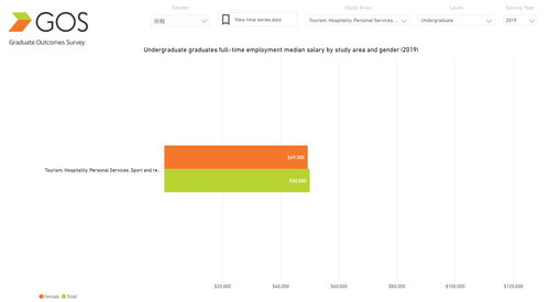 出國(guó)讀酒店管理 是物有所值的深造，還是華而不實(shí)的“智商稅”？